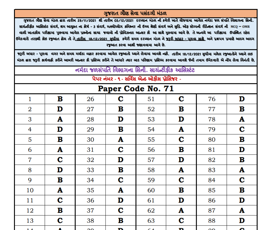 gsssb senior scientific Assistant narmada resources provisional answer key 2021.png